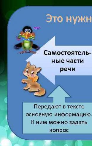 Конспект урока по русскому языку 