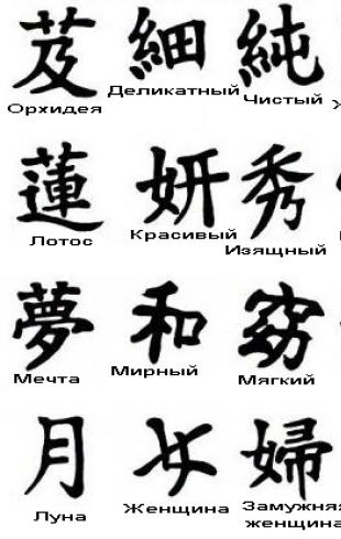 Применение японских иероглифов и их значения на русском языке