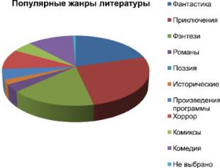 Анкета изучение читательского интереса Щукина г и читательские предпочтения