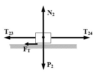 Moscow State University of Press Dynamics teorem om endringen i kinetisk energi