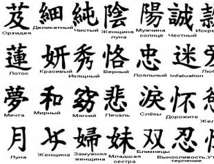 Penerapan karakter Jepang dan artinya dalam bahasa Rusia