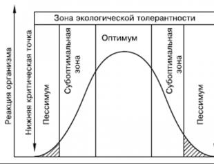 Основы экологии. Экологические факторы. Экологические факторы и их классификация - реферат Основные экологические факторы экологическая составляющая фактора